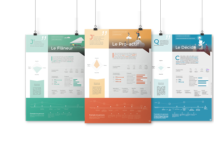 Fiches clients UX Cultura